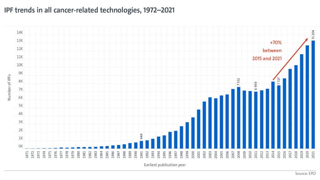 ipf-trends--