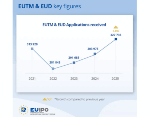 record euipo