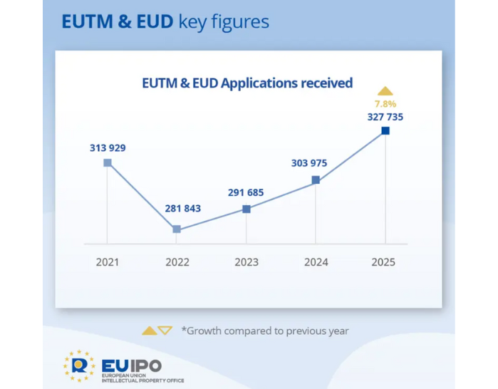 record euipo